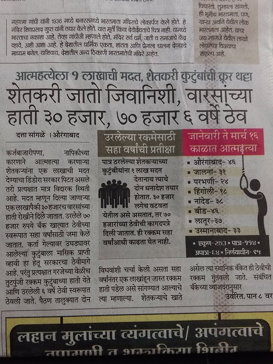 RURALINDIA's tweet image. 273 suicides in 3 months. 114 eligible for aid of 1lac. 64 declared ineligible. 95 yet to be decided. #Insensitivity