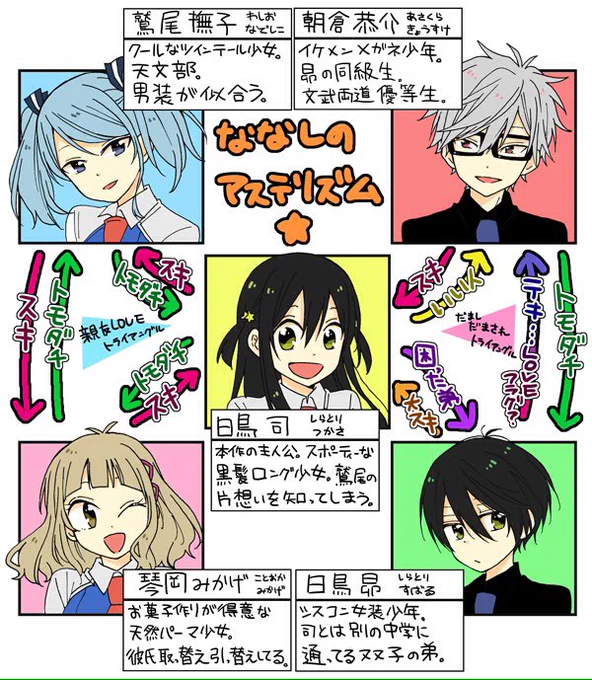 【宣伝】単行本①、②巻発売中の『ななしのアステリズム』。思春期特有の感情に焦点を当てた、この5人による拗らせ系青春漫画です！ガンガンONLINEで連載中！→
次回更新は4月21日！ 