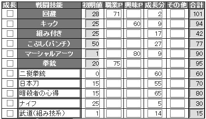 霧島明 実卓休止中 Auf Twitter 鷹岡雄吾 Str18 Siz19 App2の殺し屋 妻子持ち 子どもの頃はトマトの苗になりたかった クトゥルフ神話技能46で結構探索者歴は長かったりする 戦闘技能は画像の通り 特に回避がキチってる T Co Mrqbwpckcu