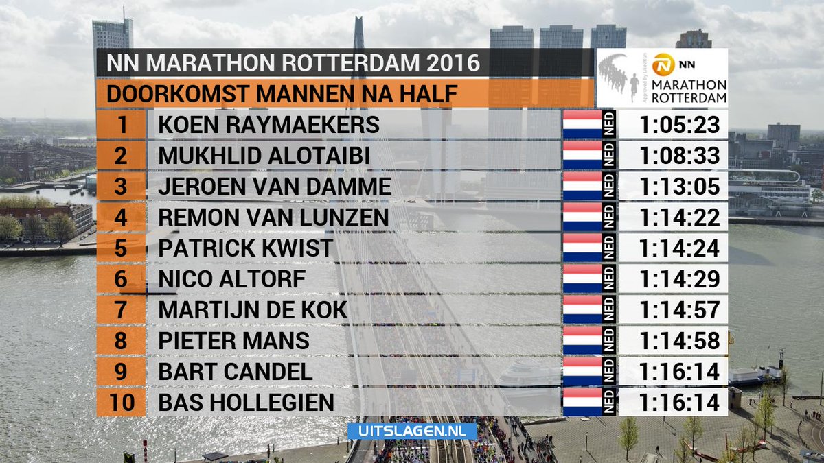 Edo van der Meer tweet media