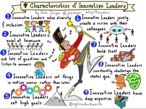Characteristics of innovative leaders (it's about much more than creative thinking) Via <a href="/ClaireW_UK/">Claire Whitehouse (#whywedoresearch)💚💙</a> <a href="/pash22/">Ash Paul</a>