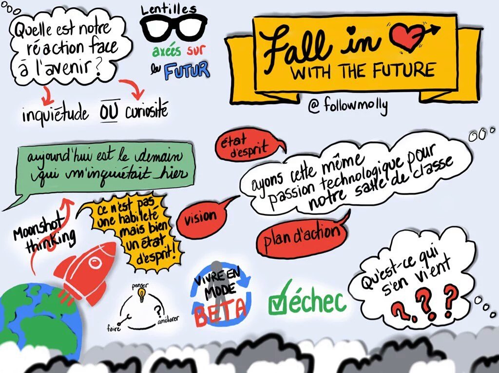 maouimet's tweet image. Venez explorer le monde du #sketchnote dès 11h au 222! Aucun talent artistique requis! #gafesummit #maplesyrupedu