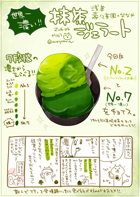 浅草で噂の世界一濃い抹茶ジェラートを食べた!7段階の濃さ&ほうじ茶や玄米茶味もあったのでまた行って全制覇したい!
壽々喜園×ななやhttps://t.co/mbuhn6ANC0 