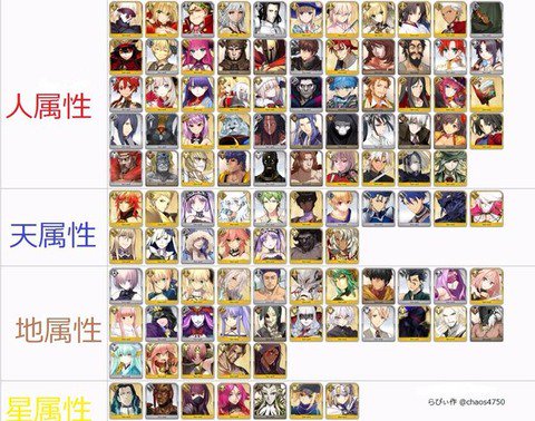 O Xrhsths ふぇいます Sto Twitter Fgo 最新版のサーヴァント天地人相性一覧表 敵エネミーの属性も完全網羅 T Co 8iaqenyvcz Fatego Fgo T Co 6hpt1fzrqf Twitter