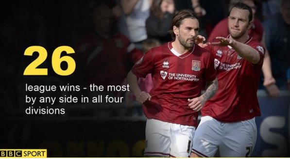 BBCSport's tweet image. On the edge of oblivion to promotion...

Northampton Town are living the dream.

bbc.in/1Xo0SdM #NTFC