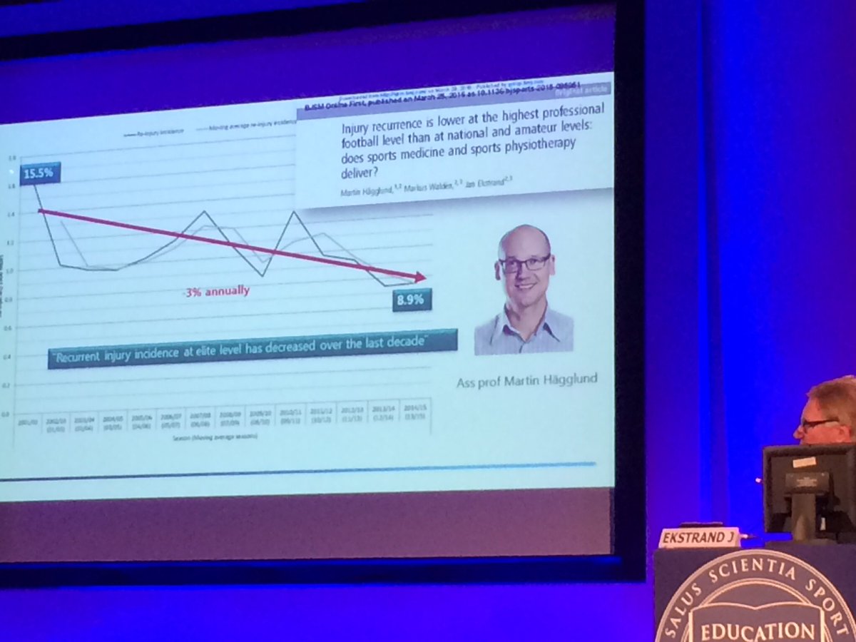 NicolvanDyk's tweet photo. @MHgglund #uefastudy re-injuries have ⬇️ 3% annually! Doing something right,but do we know why? #keystudy #RTP2016 https://t.co/eYS0RnFRgw