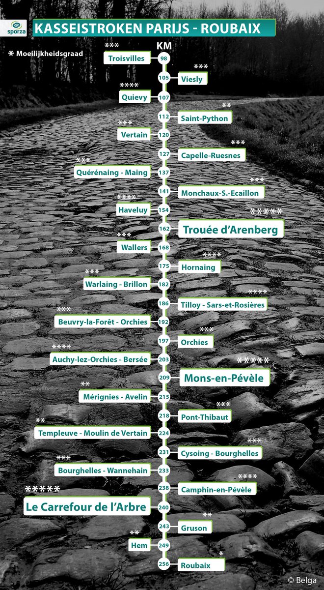 Waar breekt de Hel los? #ParisRoubaix 
💻: sporza.be/permalink/1.26…