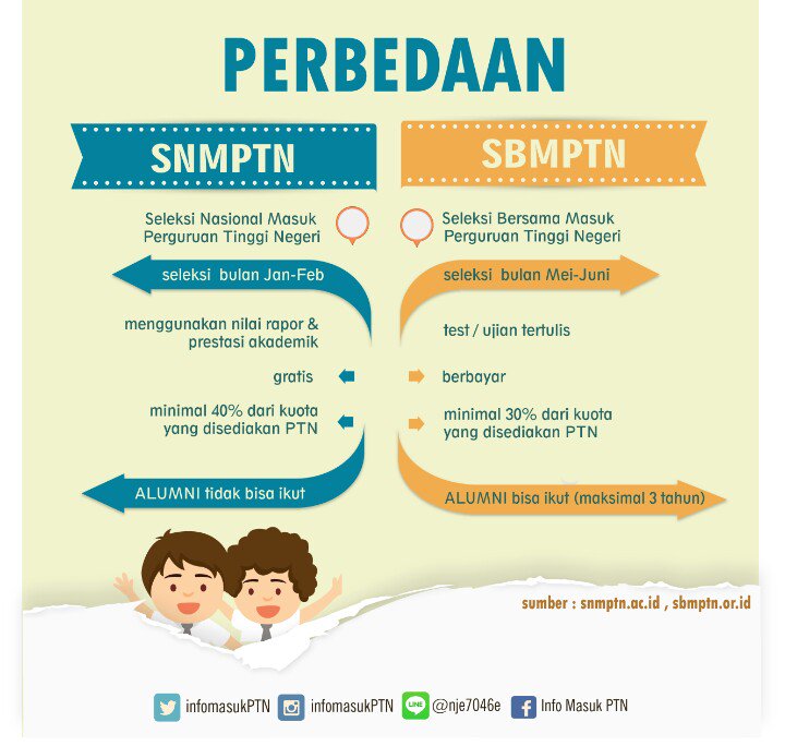 perbedaan snmptn dan sbmptn