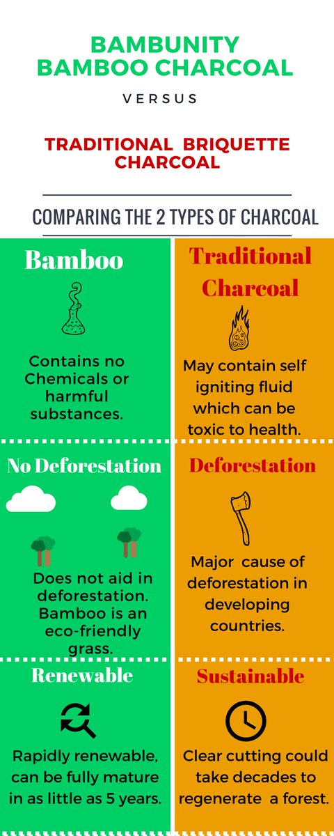 Bamboo Charcoal, now available for pre-order. bambunity.com