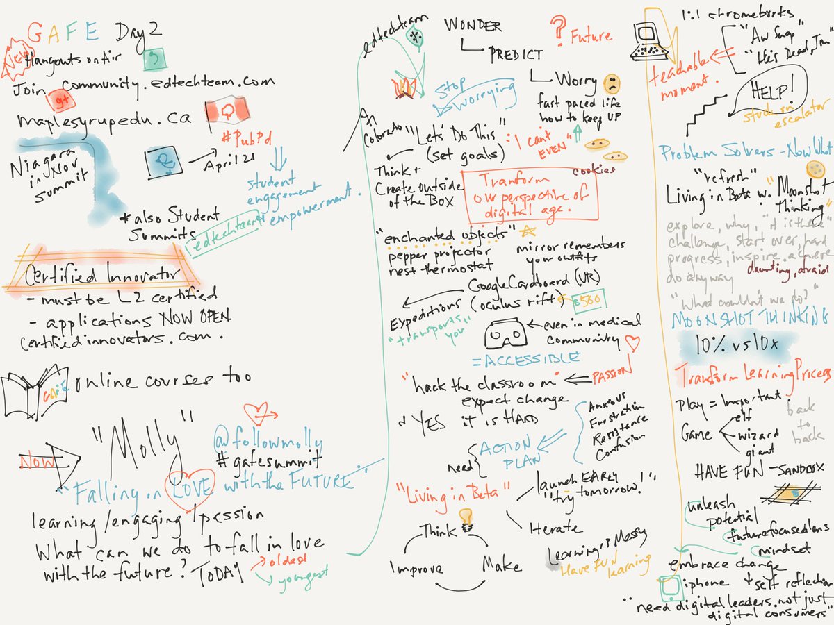 m_lula's tweet image. I am not an artist but enjoy using paper53 to document learning thanks @sylviaduckworth #gafesummit #maplesyrupedu