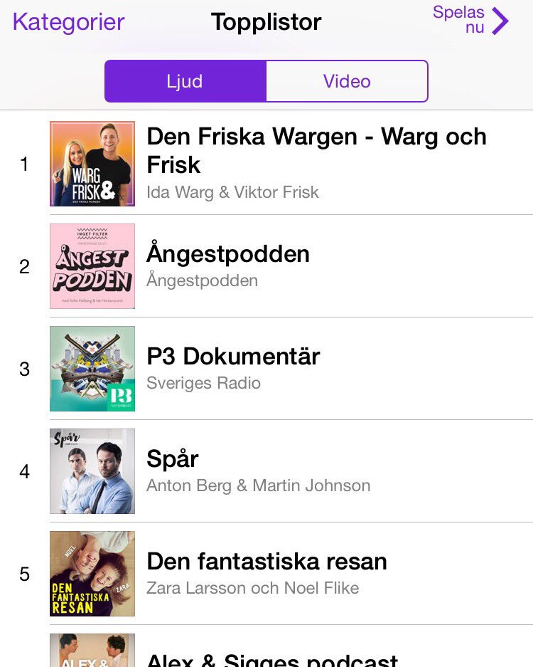 Så jävla roligt! 1:a Plats på Podcaster &amp; ITunes igen med podden. Nu jävlar tar vi detta till 2.0 Ida Warg 😃👍👊