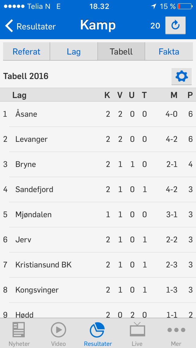TollakBalgobin's tweet photo. Kjør da Bergen! https://t.co/mWxI3alesO