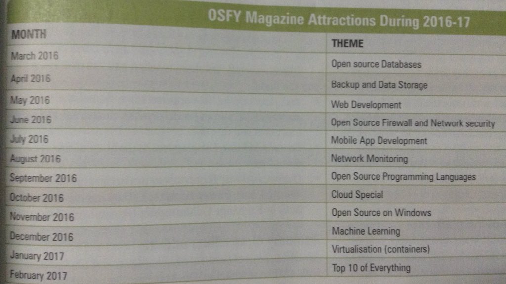 Lp063's tweet photo. Can't miss a single issue this year. #opensource #osfy #magazine https://t.co/HSiW9OGeWF