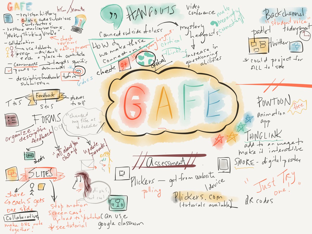 m_lula's tweet image. Super session with @KimPollishuke - using GAFE to empower students THANKS!!! #gafesummit #maplesyrupedu