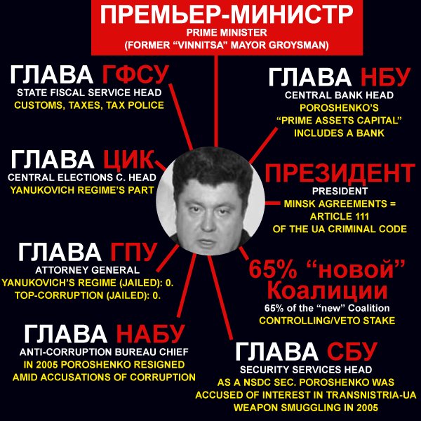 "Самопомич" будет конструктивно сотрудничать с новым правительством и с новым премьером, - Березюк - Цензор.НЕТ 6589