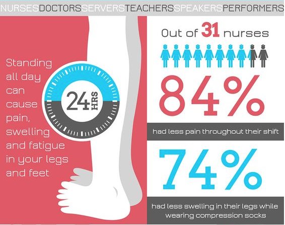 FlyingNurseIntl's tweet photo. Have you jumped on the #CompressionSocks band wagon yet? We hear they work wonders! https://t.co/CBAG3nc1WL