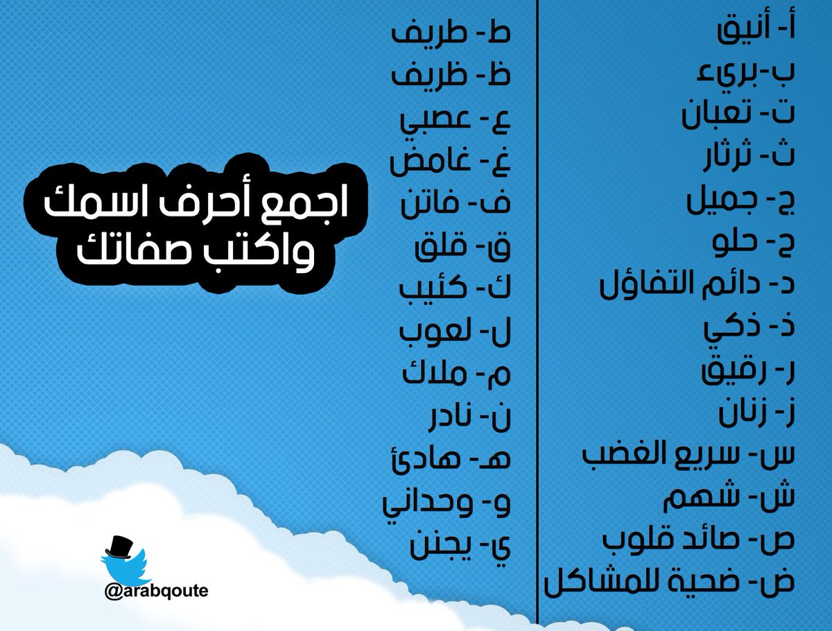 - اجمع أحرف اسمك و اكتب صفاتك✨؟
