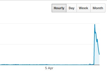 sn6uv's tweet photo. When your project hits HN and reddit but you don't find out till the next day. #mathics https://t.co/UahhsjdDET