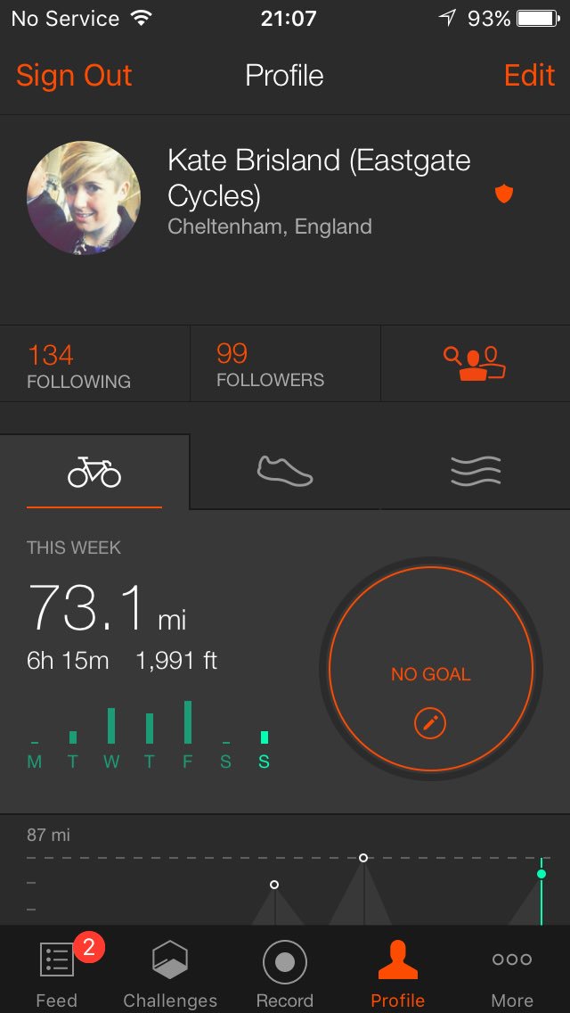 Kt_Brisland's tweet photo. Week one of training = complete! Weigh in one tomorrow! Praying for a loss #fitness #weightloss #BTCC2016 🙏🏼🚴🏼🙏🏼🚴🏼 https://t.co/LzBW6yQRWK