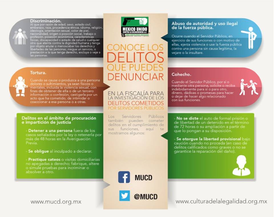 FelipePatjane's tweet photo. ¡Conoce todos los delitos que puedes denunciar! ⚠ https://t.co/dN8wePApk7