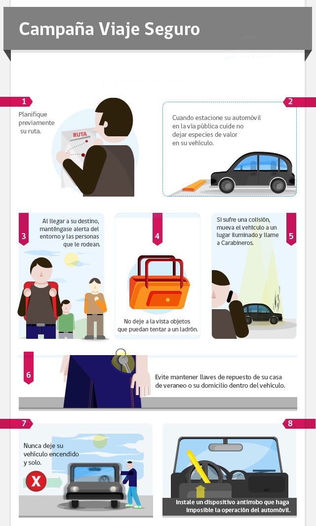 FelipePatjane's tweet photo. Nueve tips que harán tus viajes más seguros. 🚗 https://t.co/IU1v4K2fuX