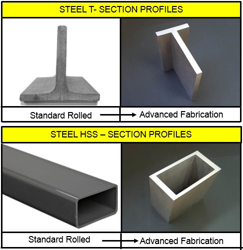 JBHowellNovum's tweet image. Looking for alternative solutions to rolled sections and standard shapes?  We may have your answer! #designassist
