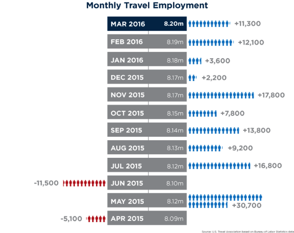 U.S. Travel tweet media