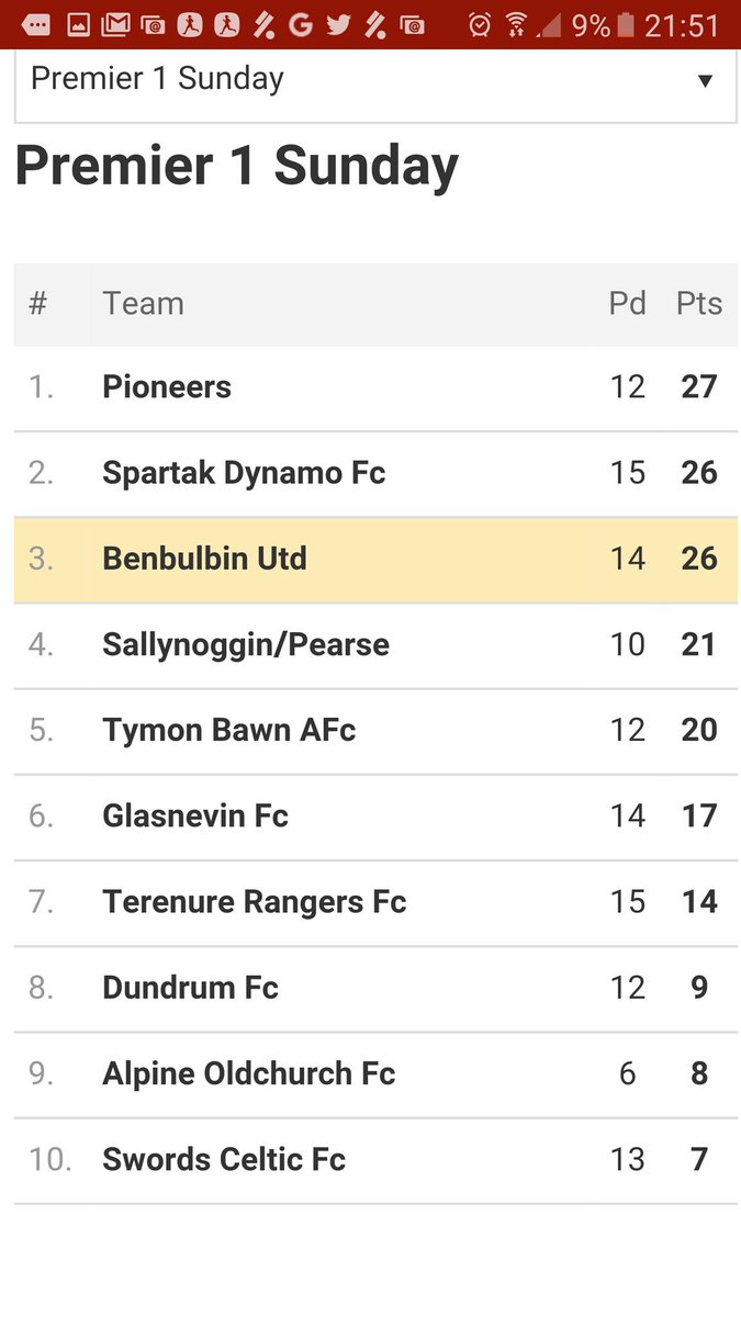 Benbulbin Utd tweet media