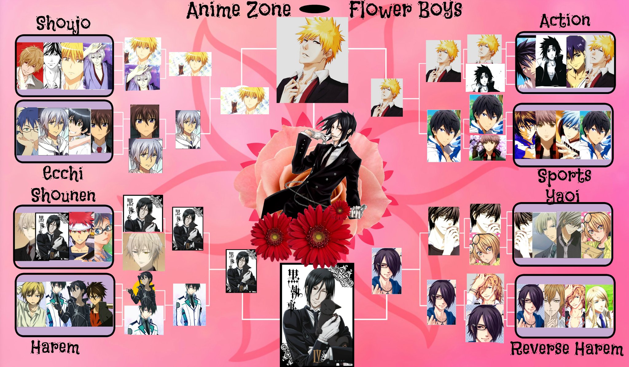 Animes' Zone