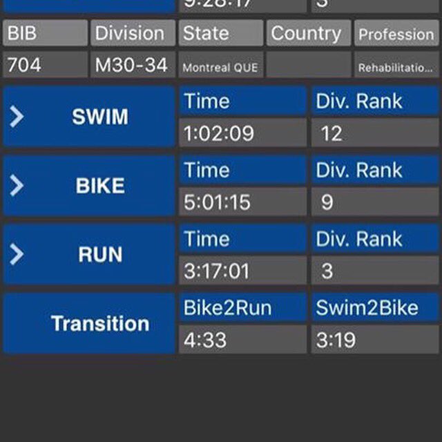 werzed's tweet image. Bravo à Jimmy Gosselin. 3 ieme AG a Ironman south africa. Skechers performance rules ! #skechersperformancecanada