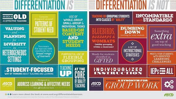 Differentiation is not an IEP for everyone. It's good teaching for ALL. #edchat