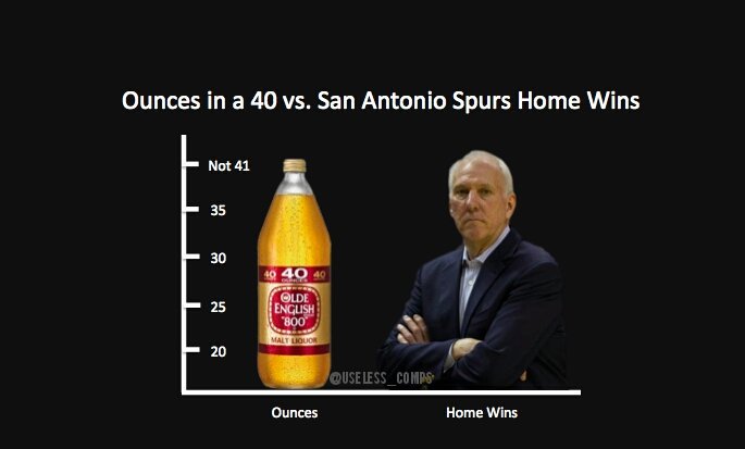 Useless Comparisons tweet media