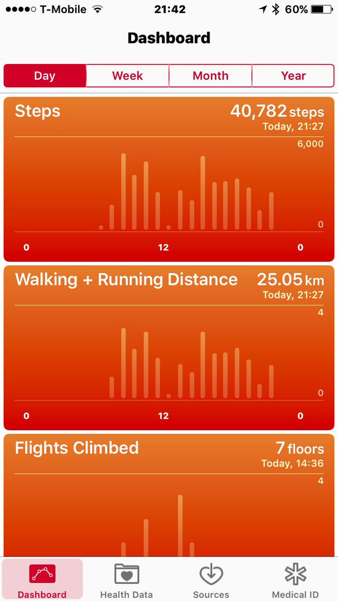 Sofiaqt's tweet photo. Definitely an active day #cannotfeelmyfeet π https://t.co/p0PIHU1Imr