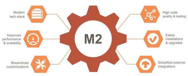 ShopyScripts's tweet image. What is the best #magento2 #MultivendorScript? goo.gl/A1VzQT
@webkul
@magenestjsc
@udropship
@knowband