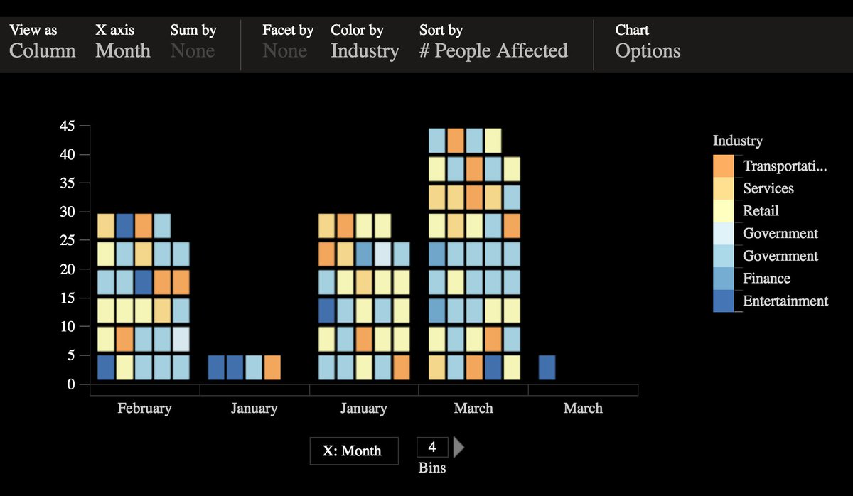 Tricentis's tweet image. We gave @Microsoft&apos;s Sanddance app a try with our #SoftwareFail data. Read the article here! bit.ly/1UYNkIk