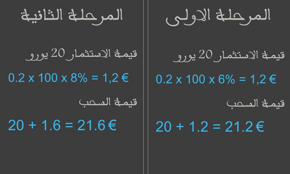 th3developerr's tweet image. في هذه التدوينة سنتطرق الى طريقة جديدة للربح من الانترنت، الطريقة مضمونة ومربحة 
goo.gl/uEo8Be