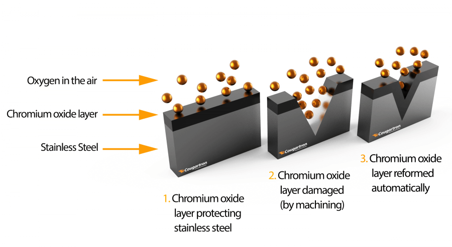 Cougartron's tweet photo. https://t.co/rir3e9OtBK Best #Passivation Method for #Stainless #Steel !Erase the #tediousness and #danger elements! https://t.co/X7Bdg4LNbR