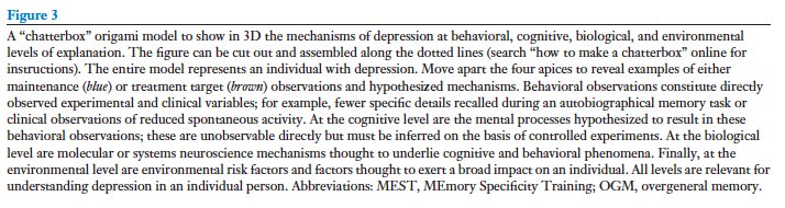 raziraes's tweet photo. New publication/review on mental imagery in #depression... with neuro-chatterbox #origami! https://t.co/3YGPhW9riH https://t.co/NhEAPLNeT7