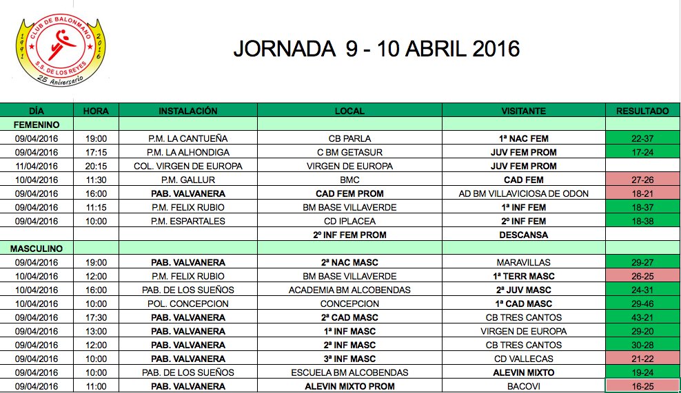 A continuación os adjuntamos imagen de los resultados de este fin de semana. #Fuerzayhonor