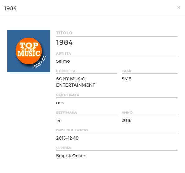 Doppietta per <a href="/Salmolebon/">SALMO</a> nei #FimiAwards: 1984 è #Oro, mentre #Hellvisback raggiunge il #Platino! Congratulazioni!