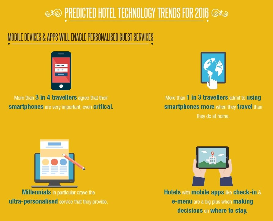 Butler_Pad's tweet image. What is your property doing to keep up with these hotel industry trends…? via @gonzogonzo bit.ly/1SUB87u