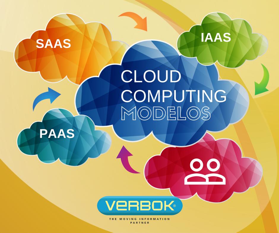 verbok1988's tweet image. ¿Sabes que tipo de servicios ofrece trabajar con #GoogleCloudComputing?Te lo contamos todo goo.gl/9A2imd