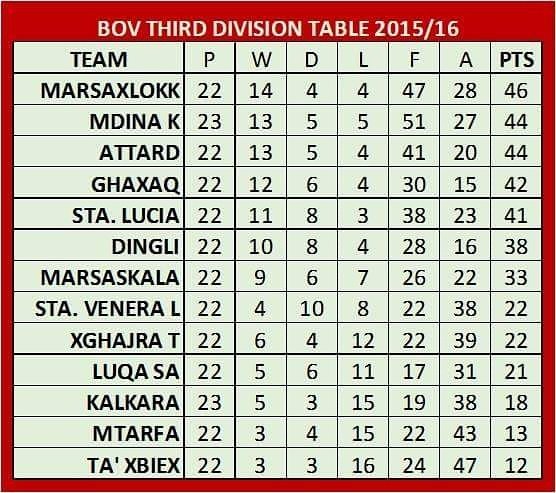 Il-klassifika attwali