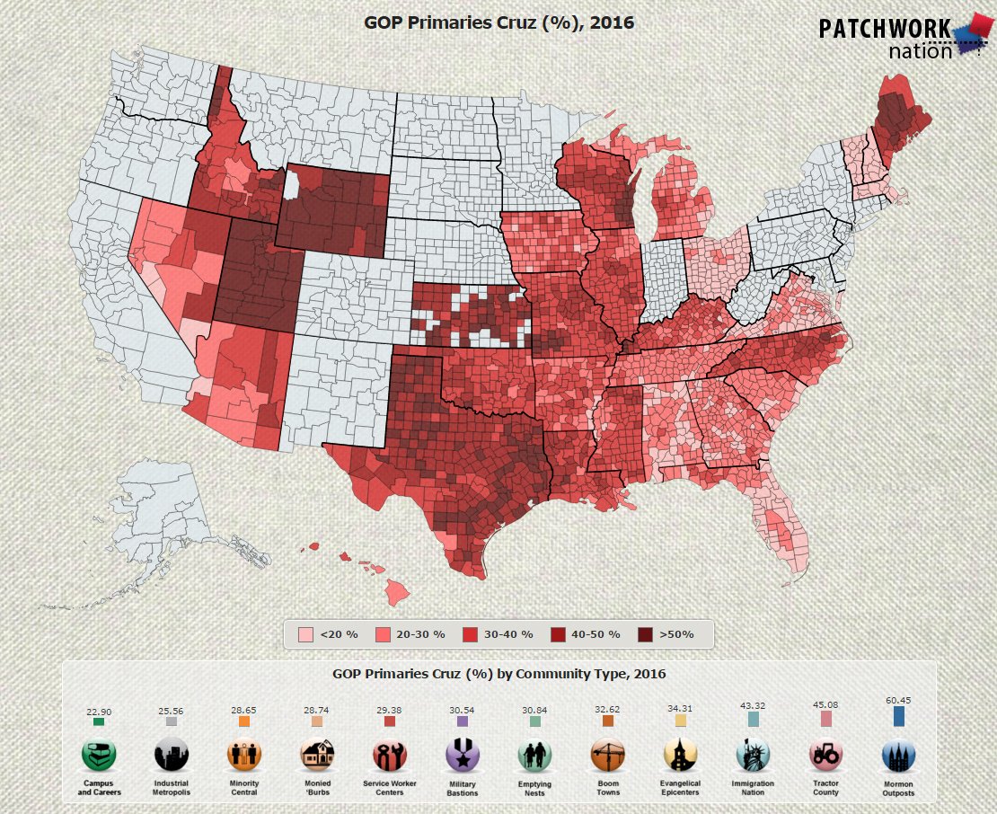 PatchworkNation's tweet photo. .@tedcruz excels with Republican voters in Mormon outposts & Tractor counties #PWNation https://t.co/ecblmazmWQ https://t.co/LA5gVl39xx