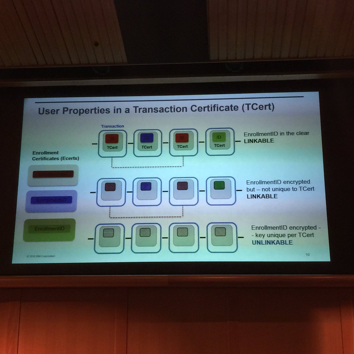 CarlaMays's tweet image. #blockchaintechnology #codechain .@IBMResearch @ETH #ETH2CAL #encryption #encoding