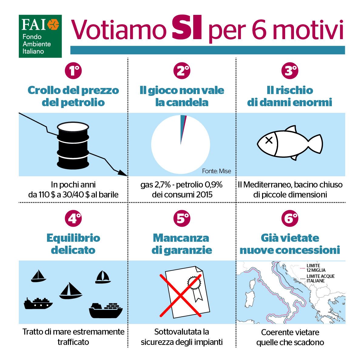 Fondoambiente's tweet image. Ecco 6 motivi per votare sì al #referendumtrivelle domenica 17 aprile: ilfaichevigila.it/referendumtriv… #VotaSi