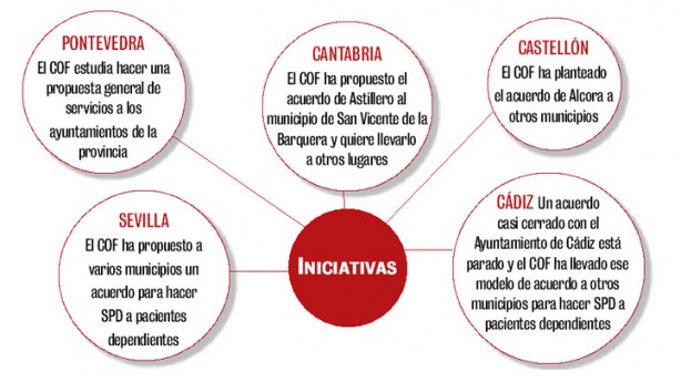 Farma_SERVICIOS's tweet photo. Gana terreno la concertación de servicios con entidades locales https://t.co/FPDHRHS4H6 #OFServicios https://t.co/z8hfxlSkBV