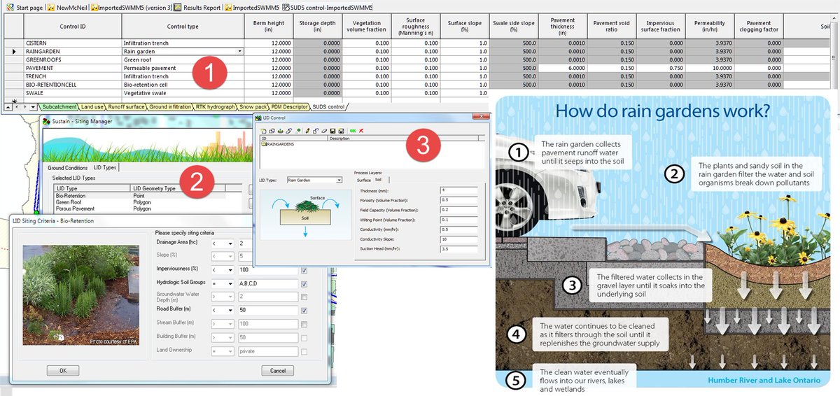 Innovyze's tweet photo. How does a  #RAINGARDEN work as a #INFOWORKS_ICM #SuDS  (1), in  #INFOSWMM #SUSTAIN (2) and as a #SWMM5 #LID (3)  https://t.co/sApaOYmIFh