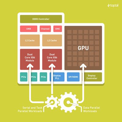 k_toptal's tweet image. #HSA For Developers: #HeterogeneousComputing For The Masses buff.ly/1qiWJgi #AMD #GPGPU #OpenCL #dev #tech