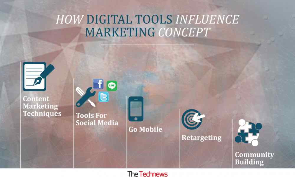Link_Tiger's tweet photo. How Digital Tools Influence Marketing Concept. https://t.co/ZYBnSfRYXB #brokenlinks #LinkTiger https://t.co/qq2URTUG6R